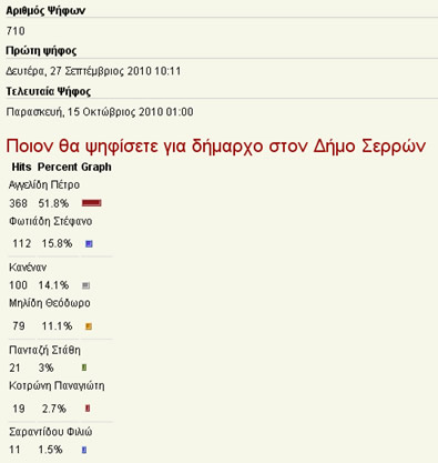 ekloges_serres
